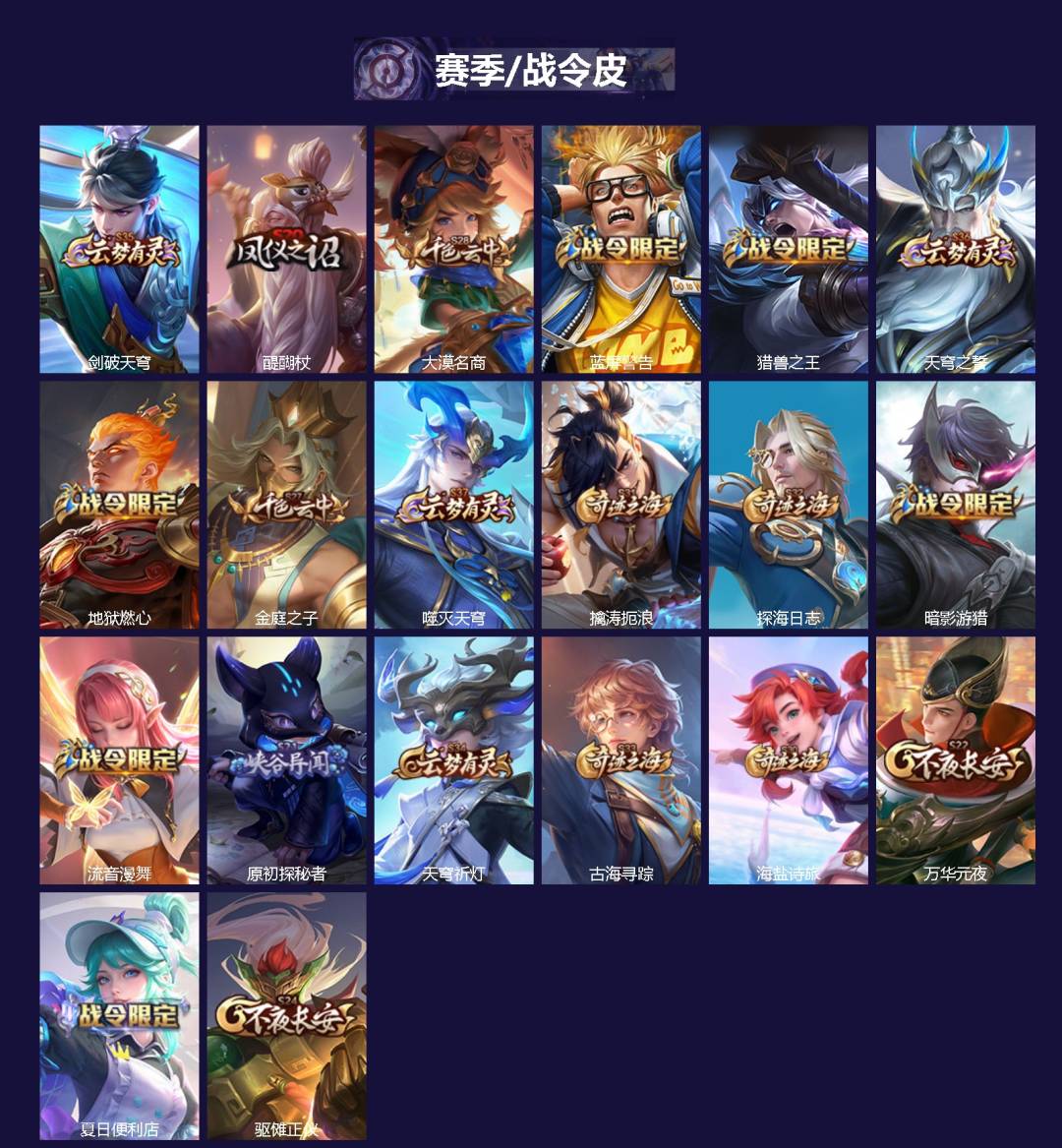 WZCMW4121039王者荣耀账号详情图2