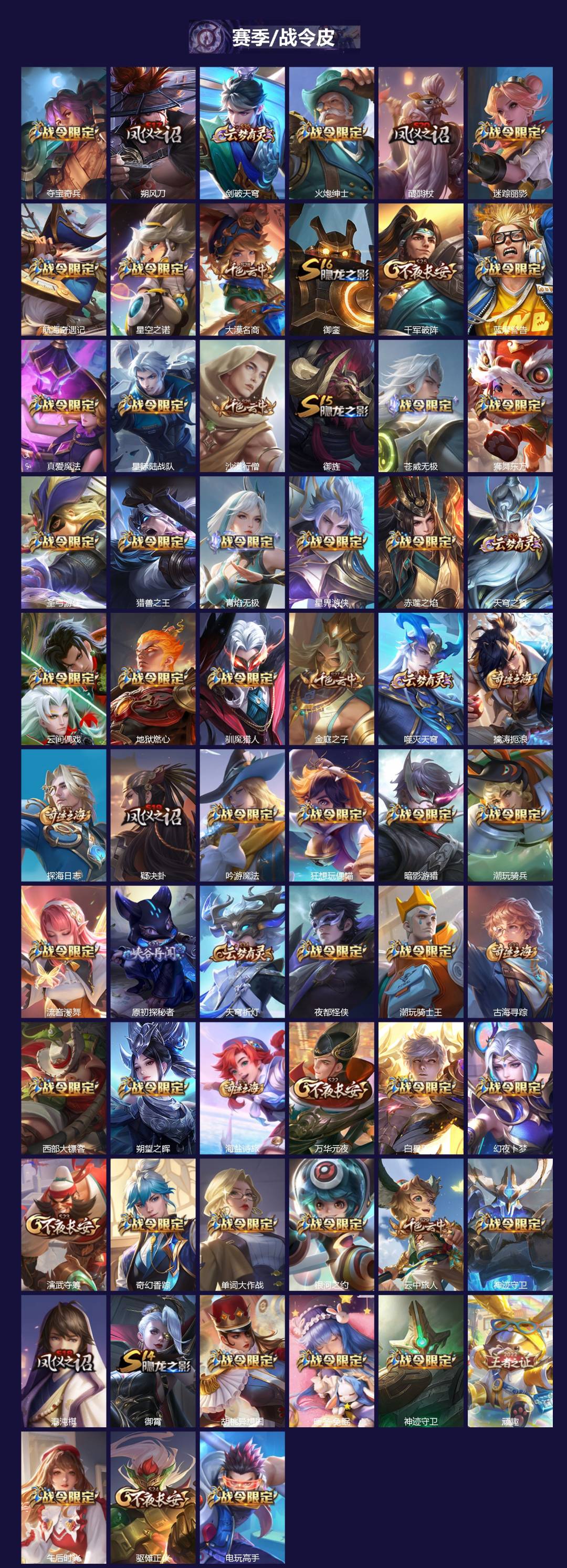 WZQM4121180王者荣耀账号详情图4