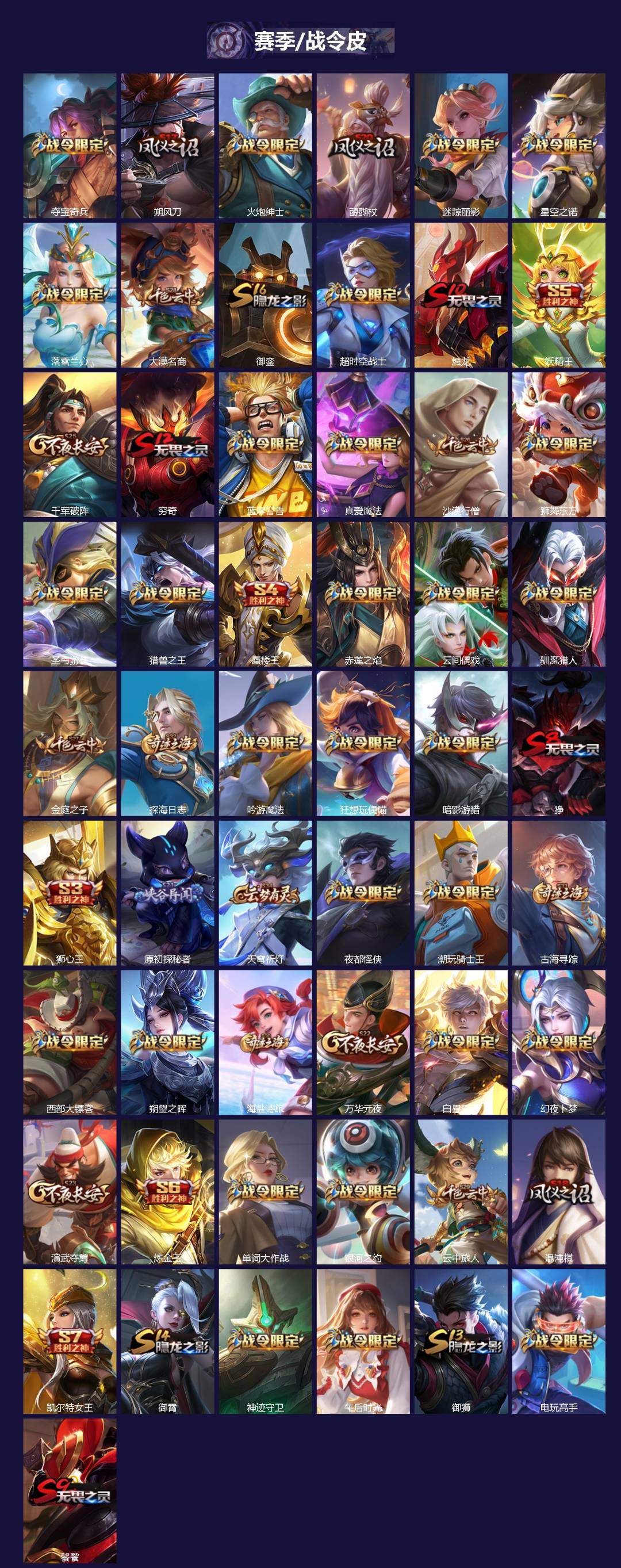 WZCMW4122830王者荣耀账号详情图3