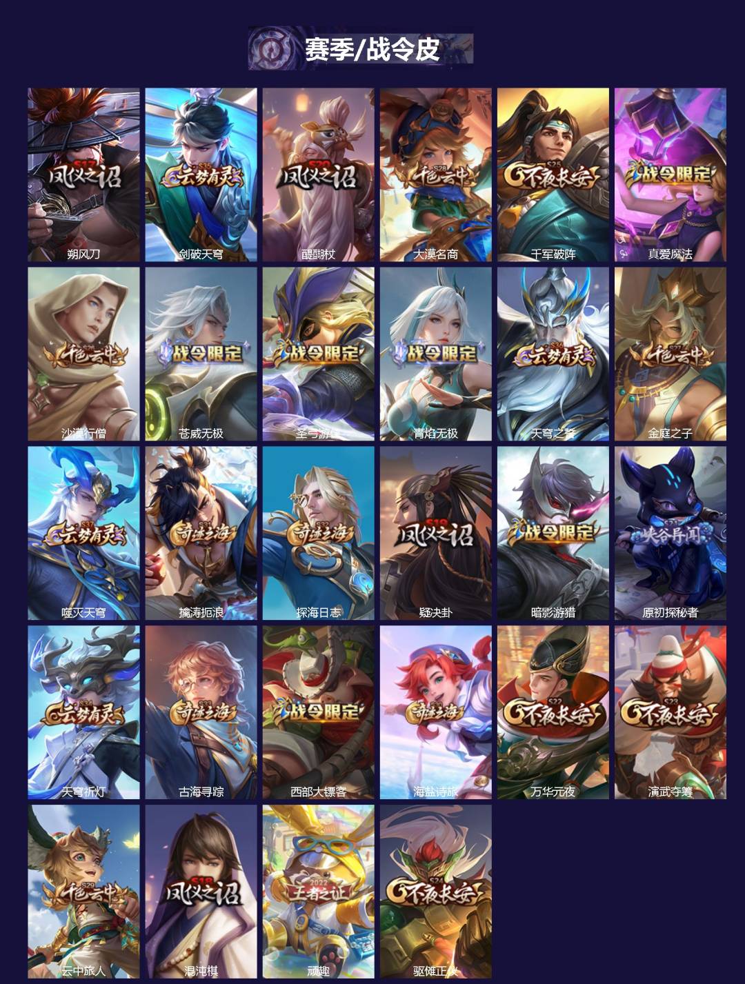 WZCMW4123370王者荣耀账号详情图2