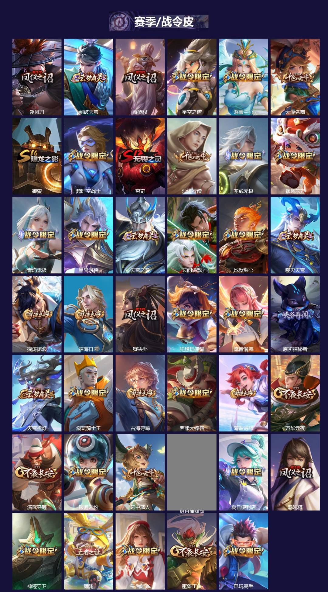 WZQM4122032王者荣耀账号详情图4