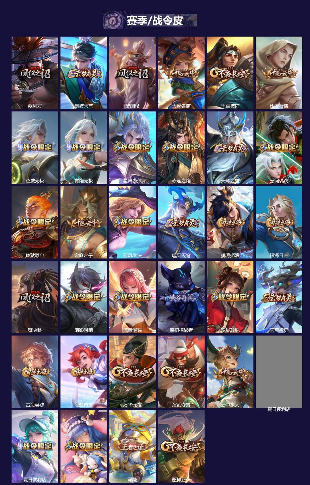 WZQM4122042王者荣耀账号详情图3