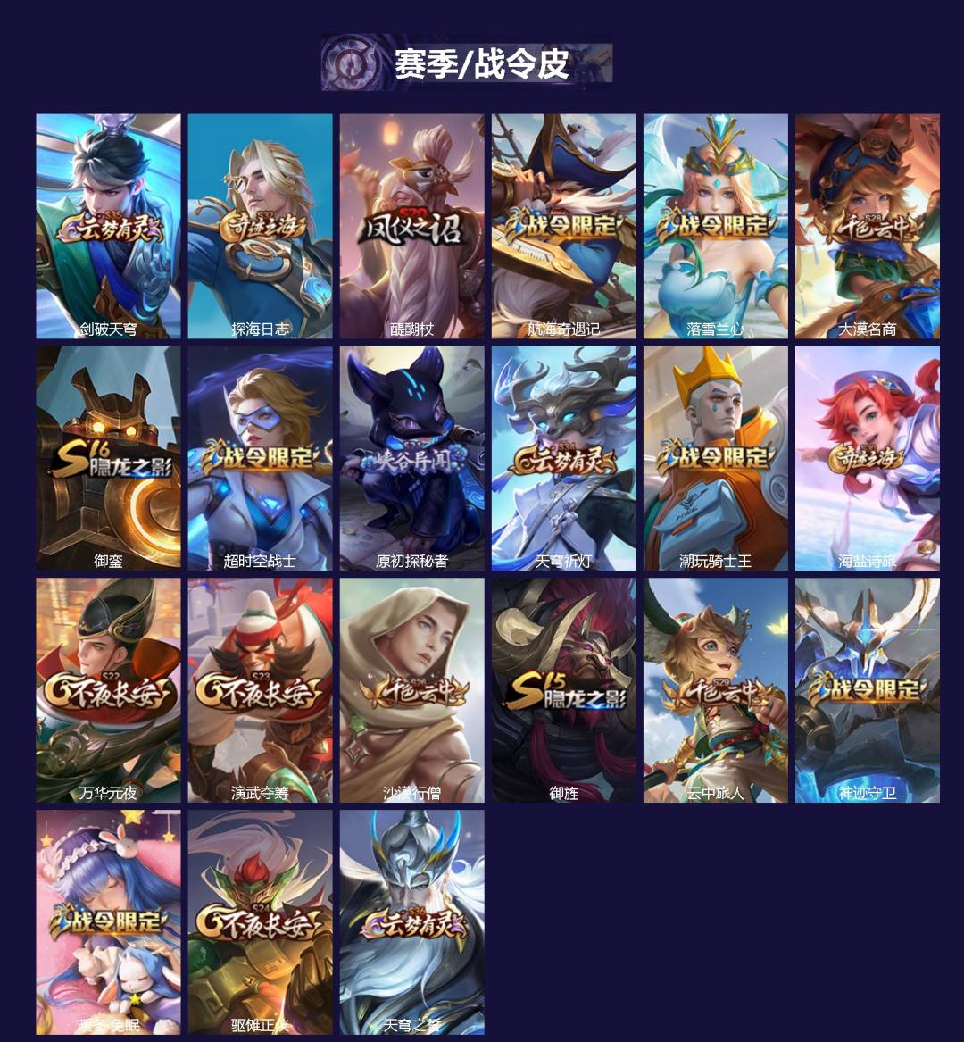 WZCMW4123396王者荣耀账号详情图2