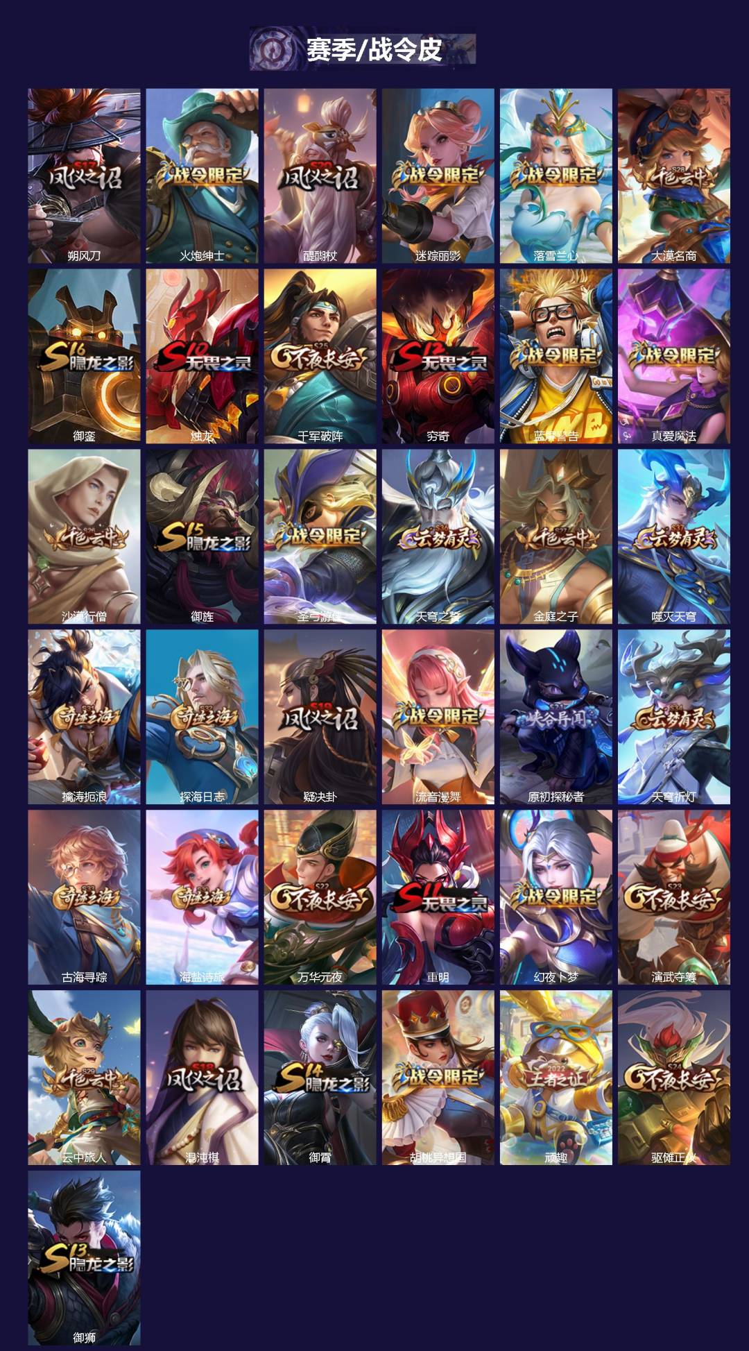 WZQM4122490王者荣耀账号详情图3