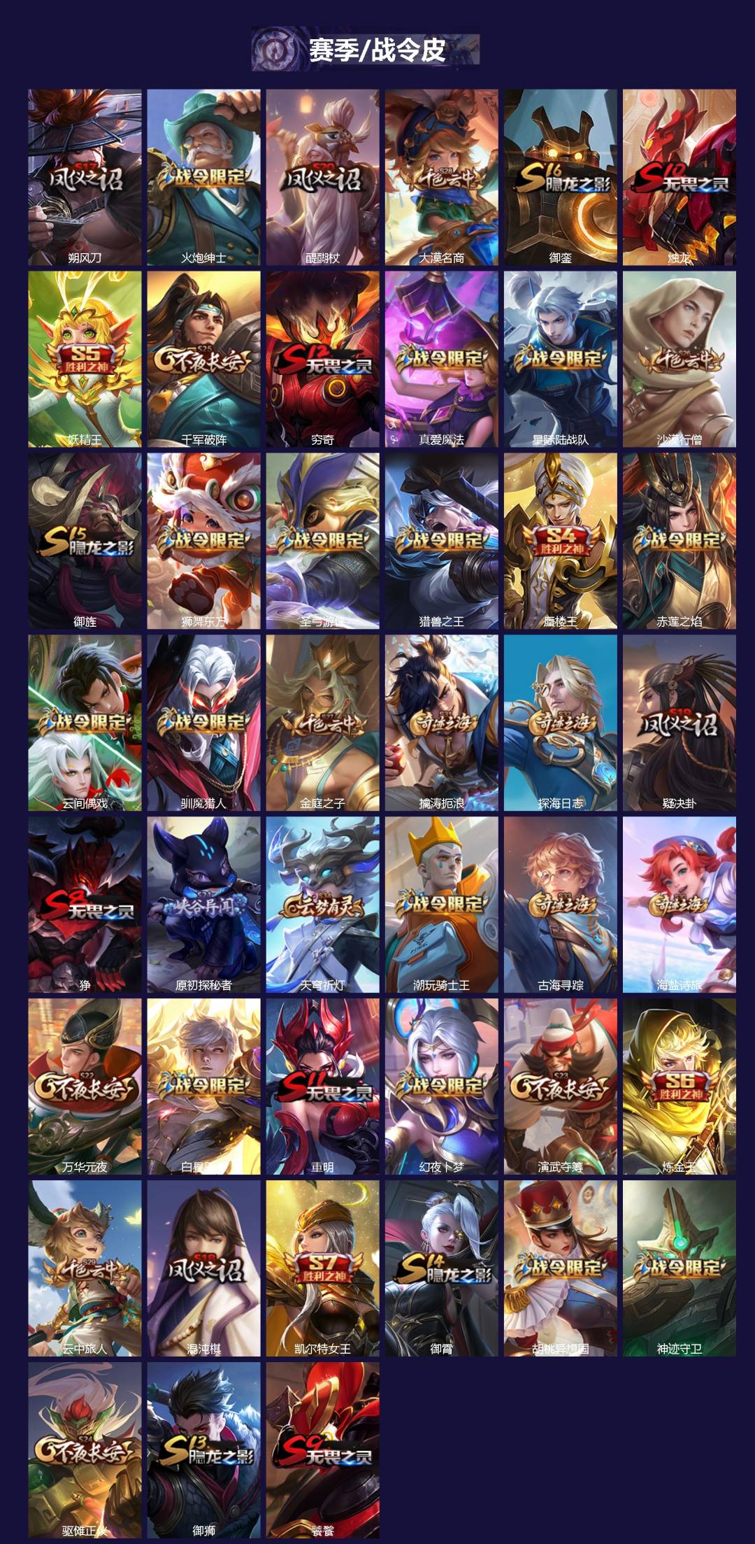 WZQM4122494王者荣耀账号详情图3