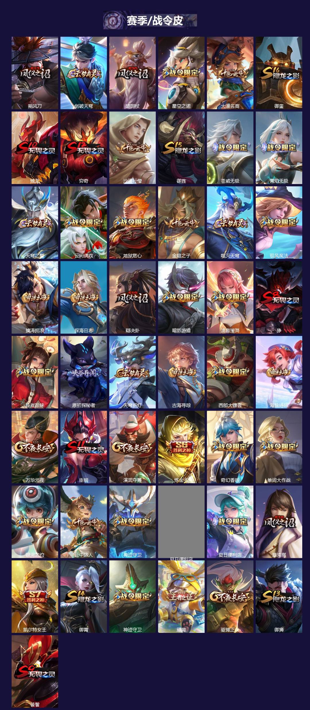 WZCMW4123450王者荣耀账号详情图3