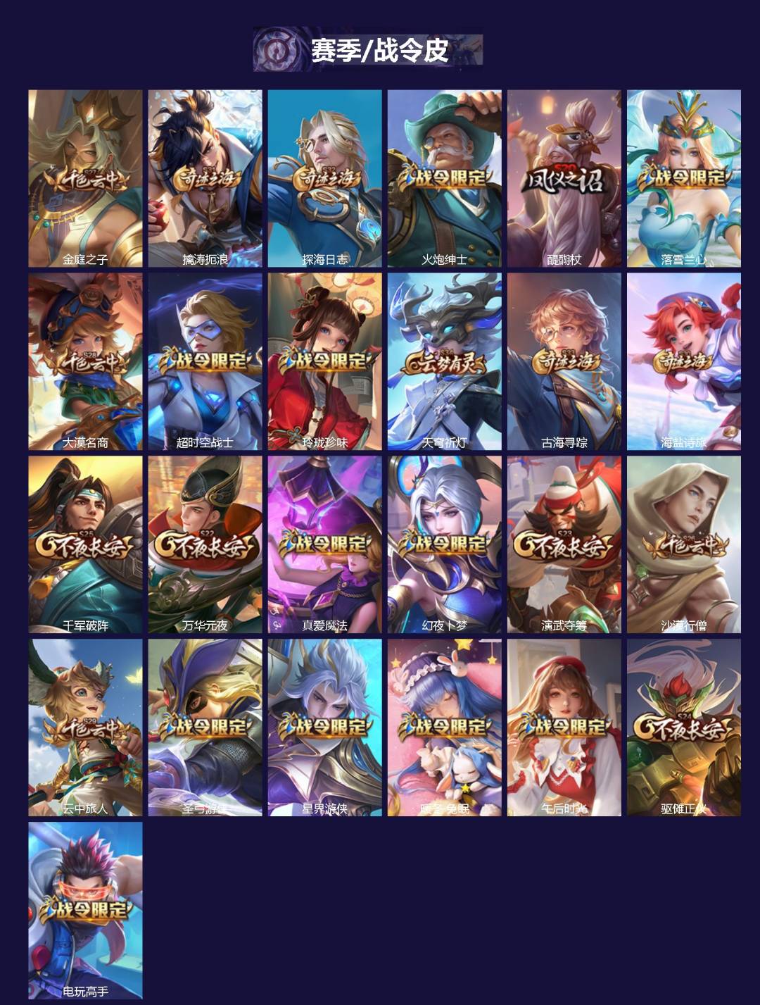 WZQM4122888王者荣耀账号详情图3