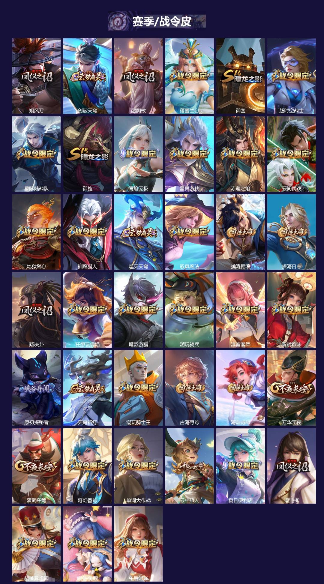 WZQM4123225王者荣耀账号详情图3