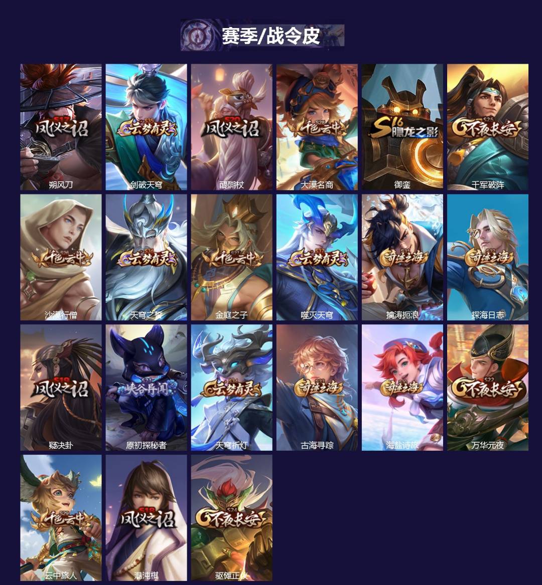 WZQM4124571王者荣耀账号详情图3