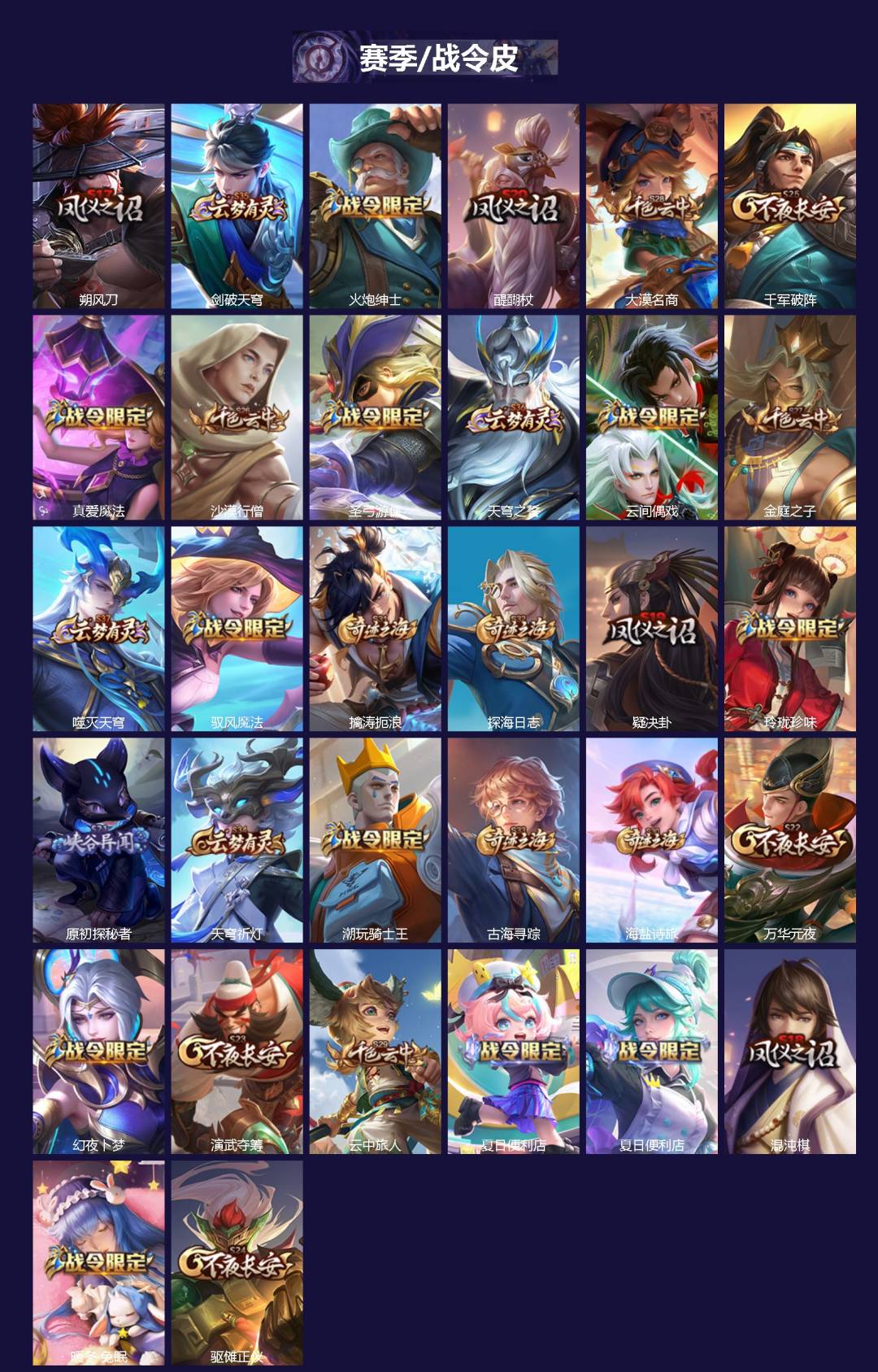 WZCMW4129594王者荣耀账号详情图2