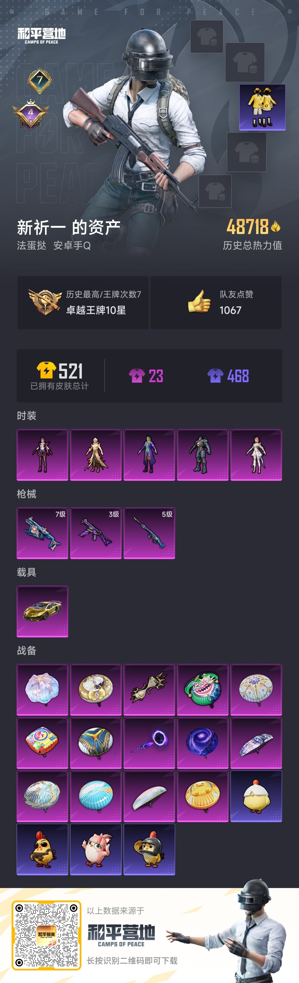 和平精英账号安卓QQ1载具-108套装-142枪皮-[]5粉装 3特效枪 1载具 7印记 可二次 可修改实名 
【热门装