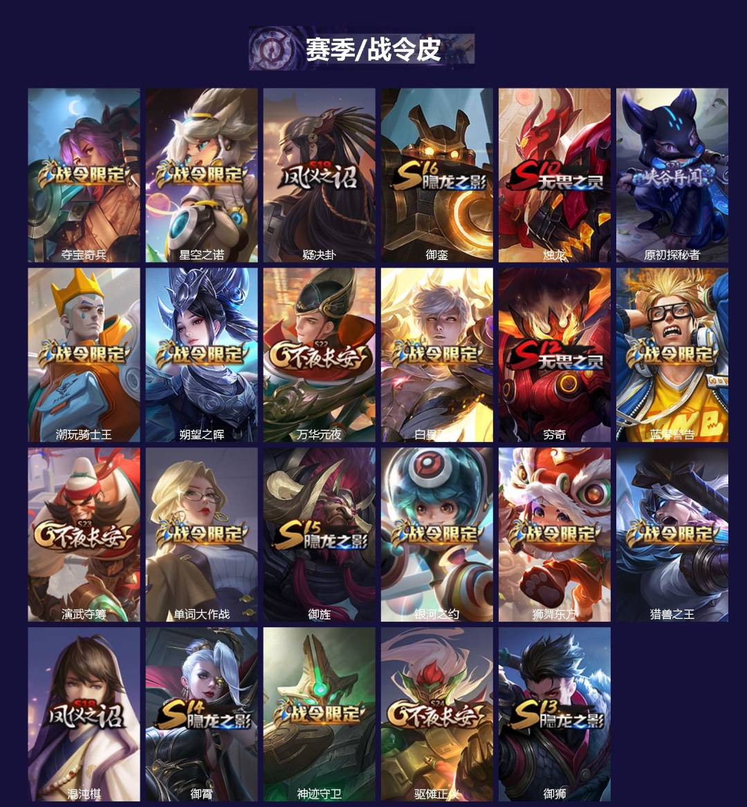 WZQM4125533王者荣耀账号详情图3