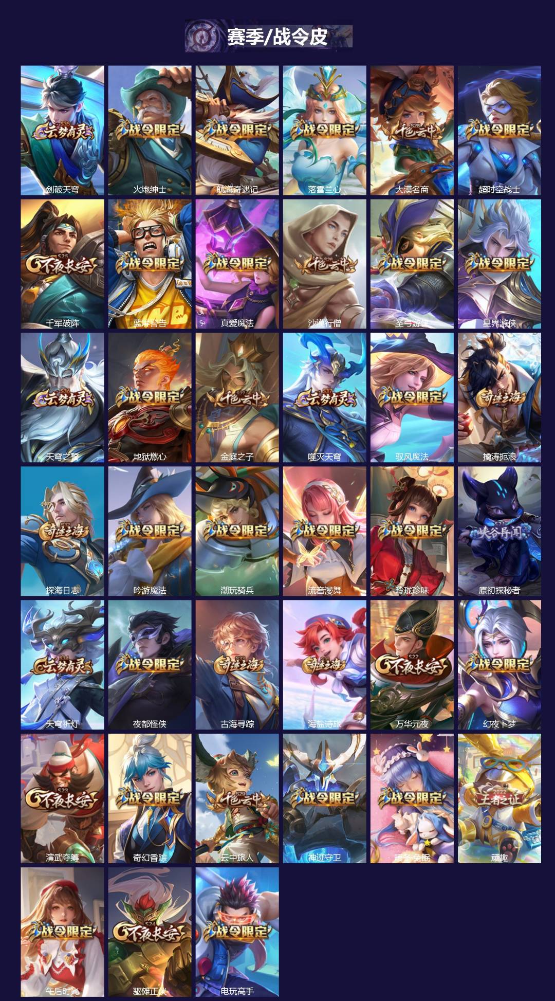 WZCMW4130074王者荣耀账号详情图2