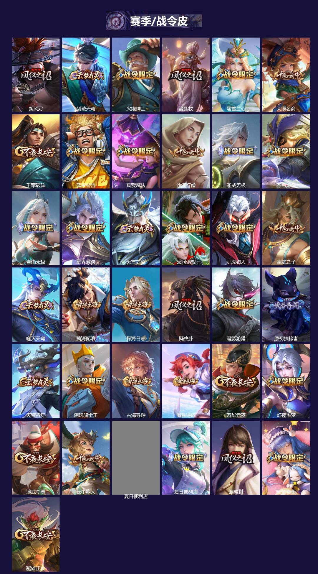 WZCMW4130405王者荣耀账号详情图2