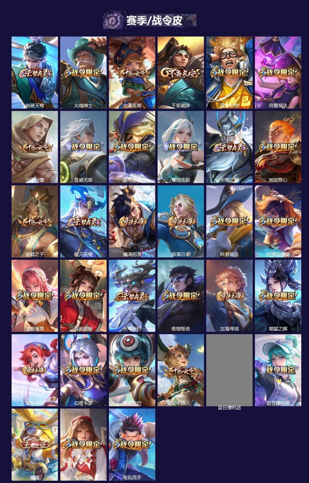 WZCMW4130619王者荣耀账号详情图3