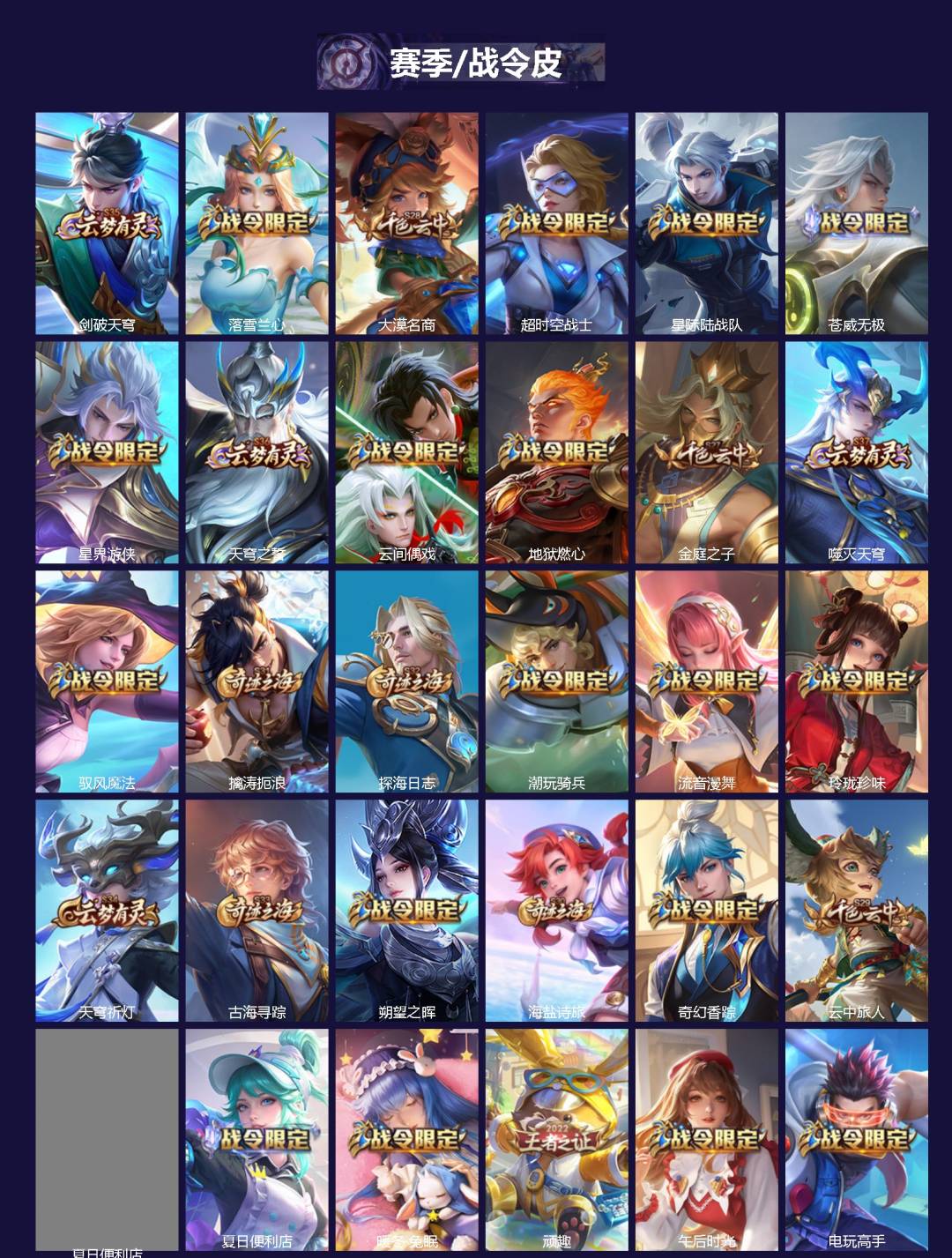 WZQM4128412王者荣耀账号详情图4