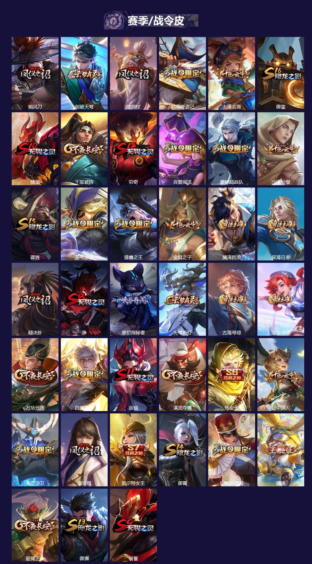 WZQM4133548王者荣耀账号详情图3