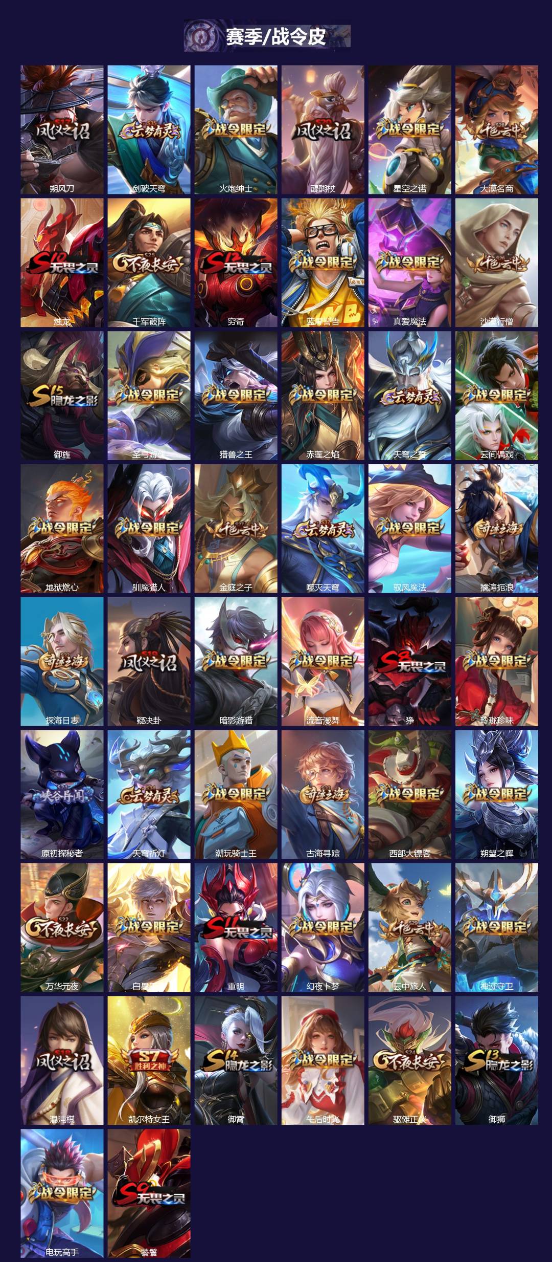 WZQM4131756王者荣耀账号详情图4