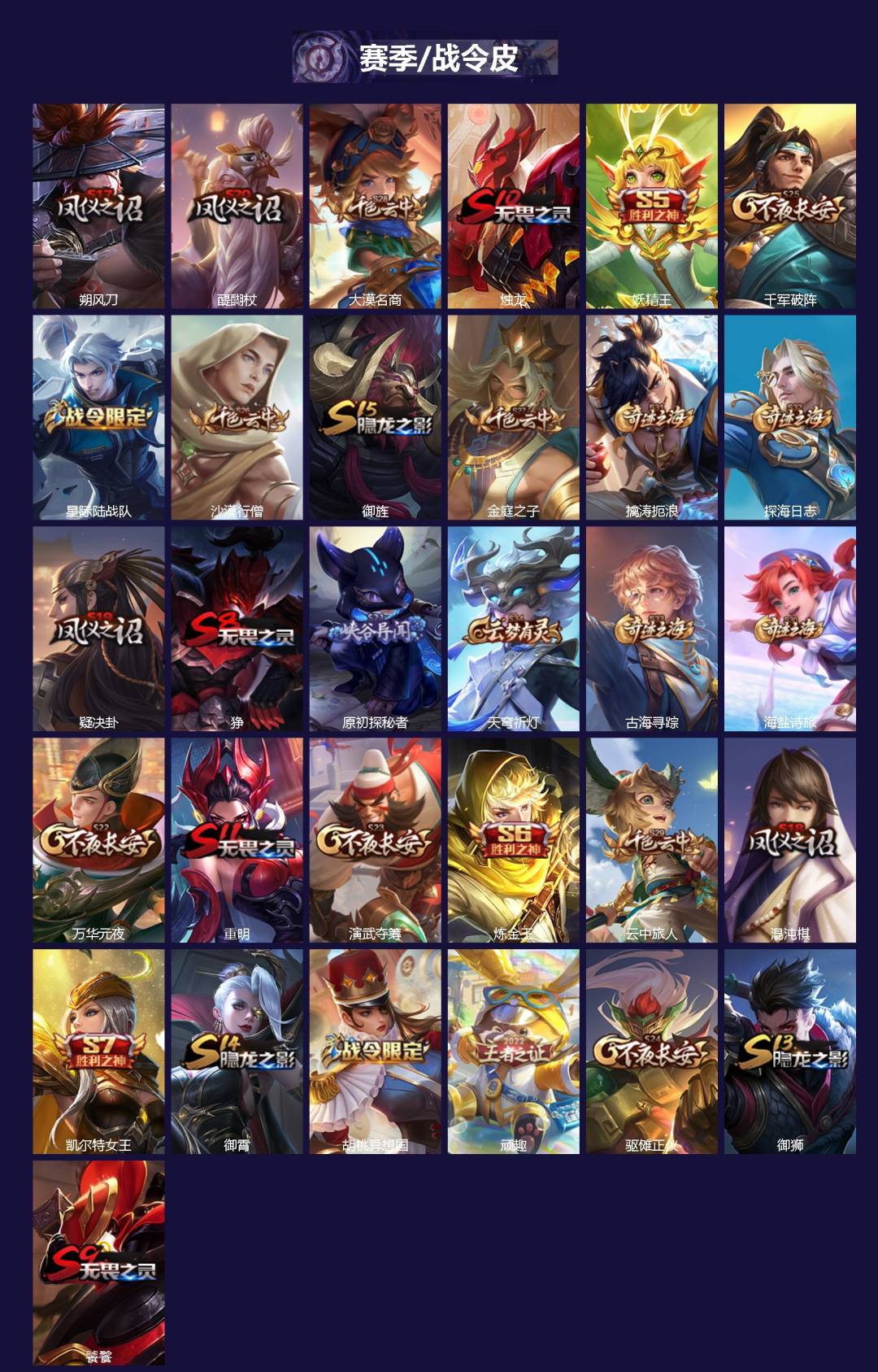 WZQM4133787王者荣耀账号详情图3