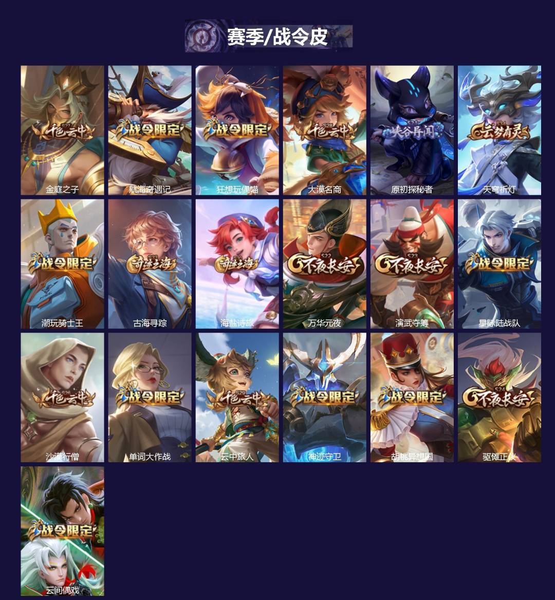 WZCMW4134185王者荣耀账号详情图2