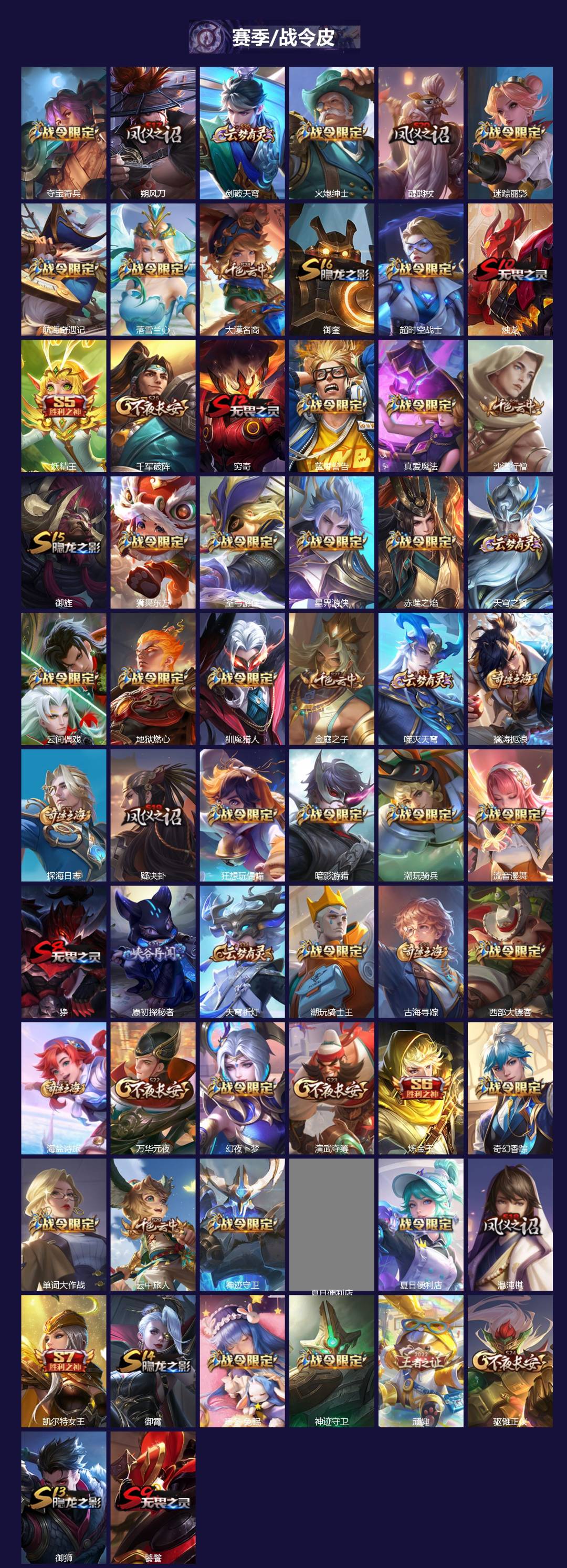 WZQM4131356王者荣耀账号详情图3