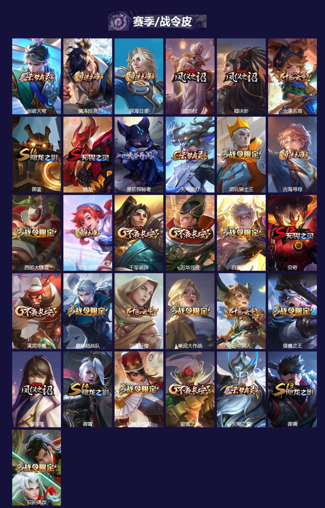 WZCMW4135047王者荣耀账号详情图2