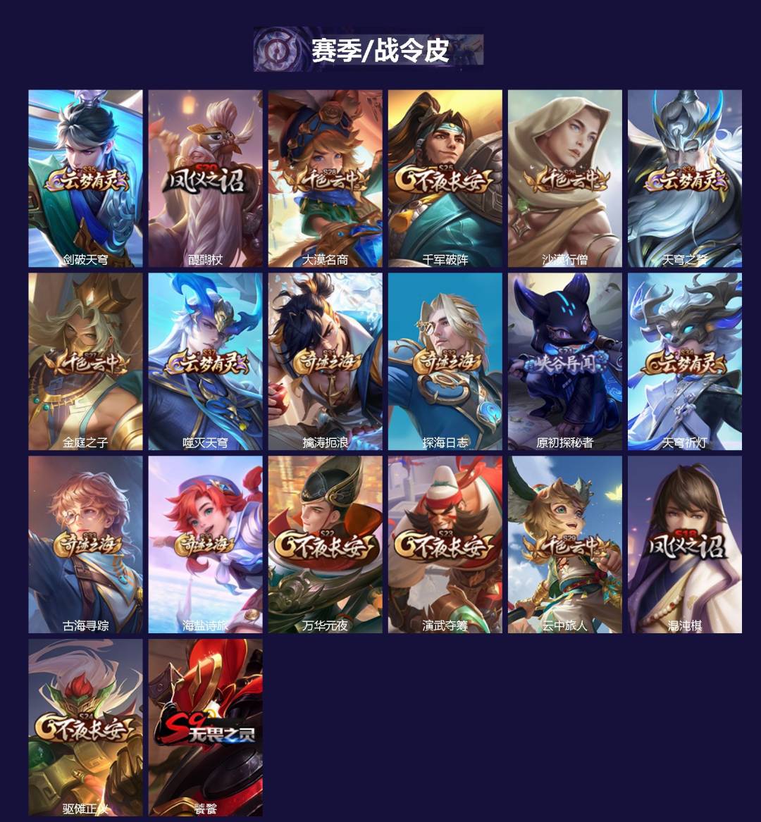 WZCMW4135849王者荣耀账号详情图2