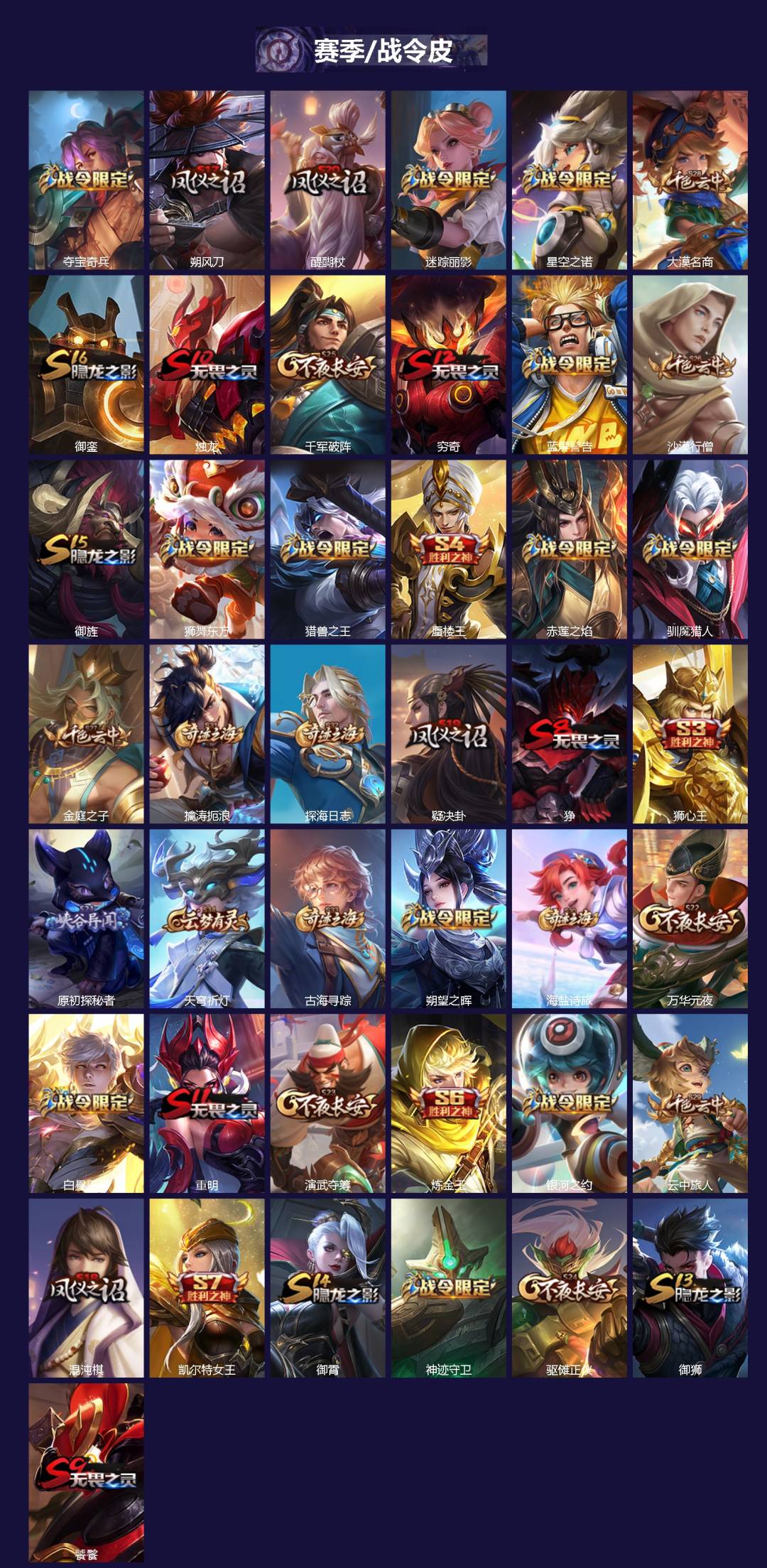 WZCMW4136382王者荣耀账号详情图2