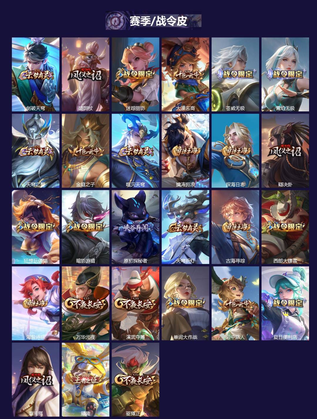 WZCMW4136403王者荣耀账号详情图2