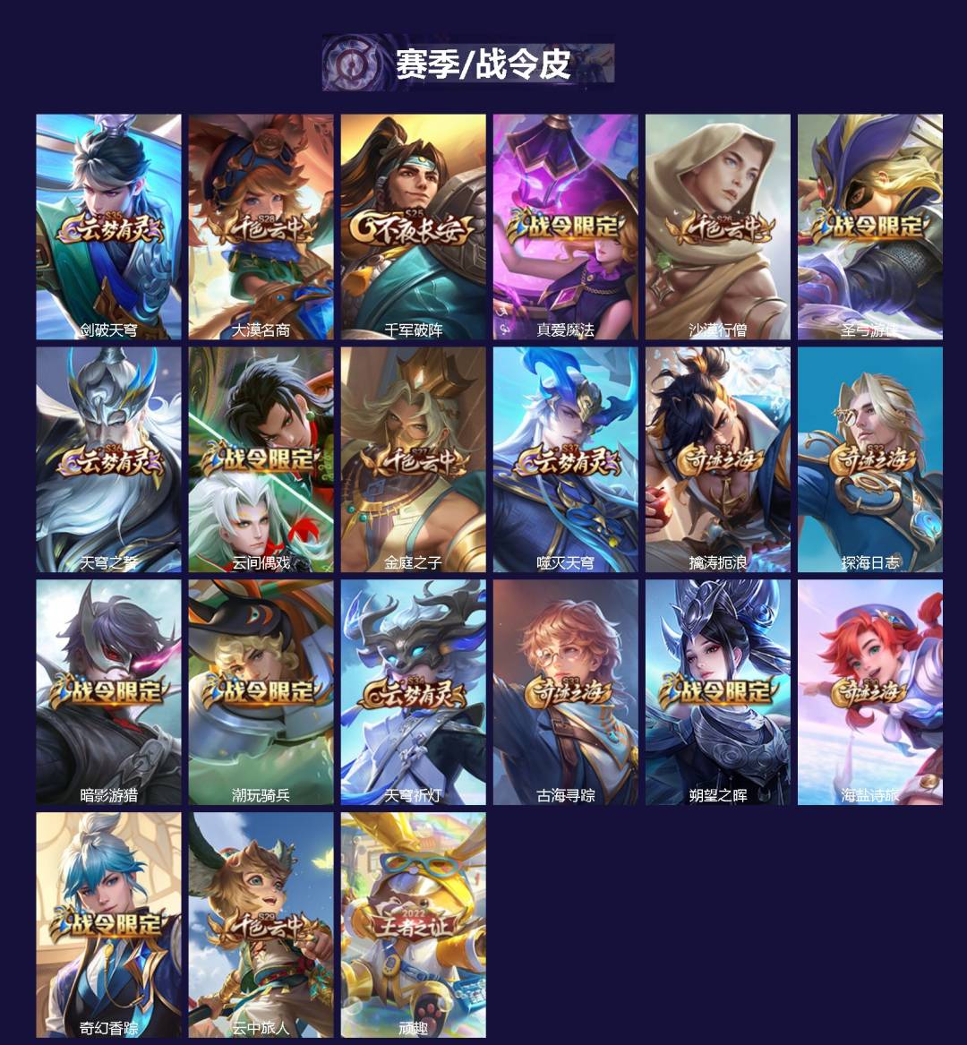 WZQM4133858王者荣耀账号详情图3