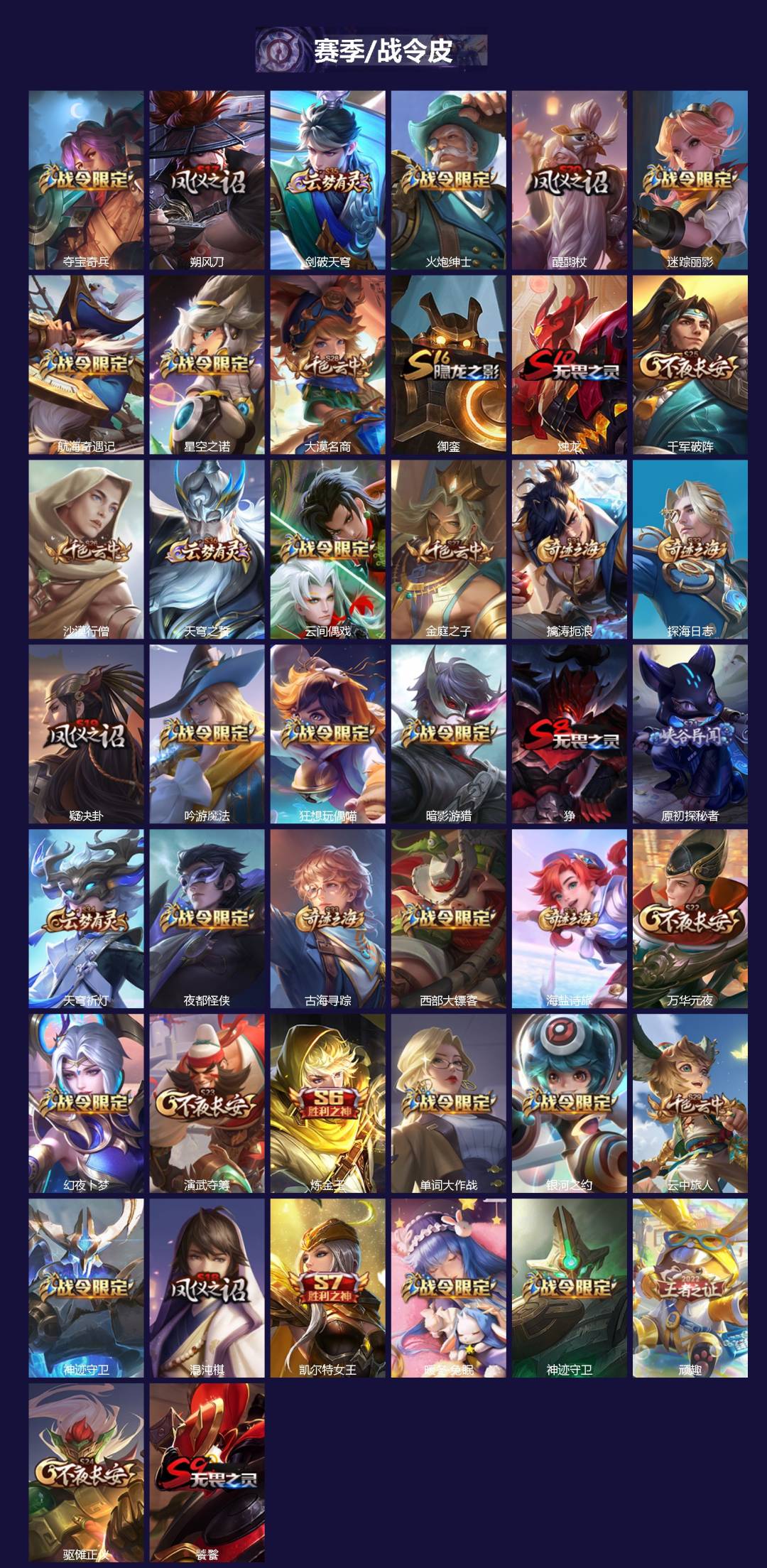 WZQM4135083王者荣耀账号详情图3