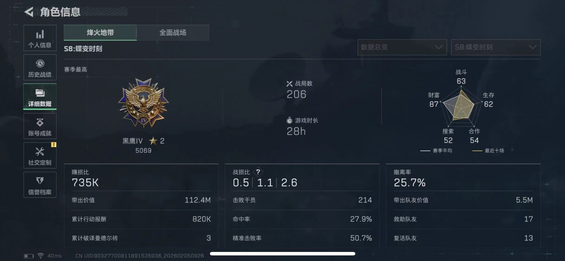 SJZQM437715三角洲行动账号详情图5