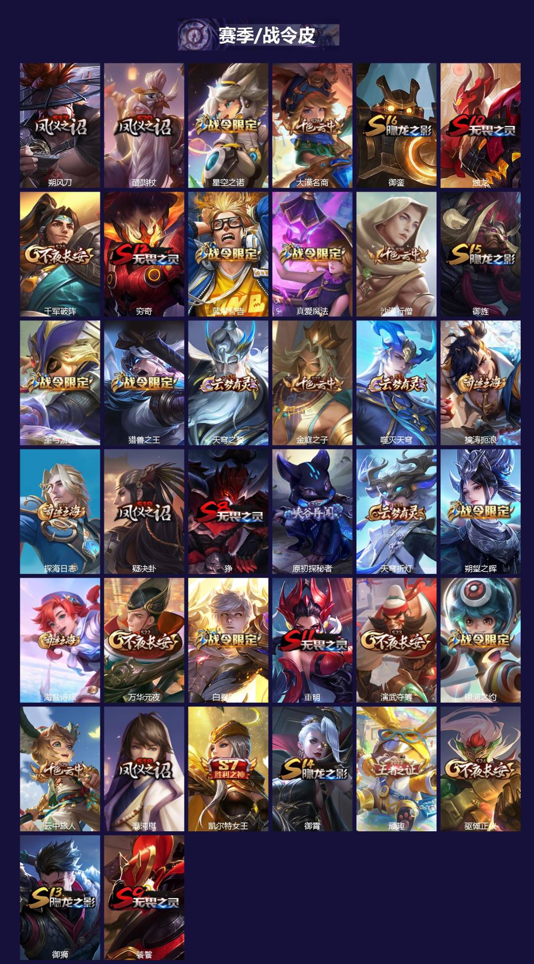 WZQM4137147王者荣耀账号详情图3