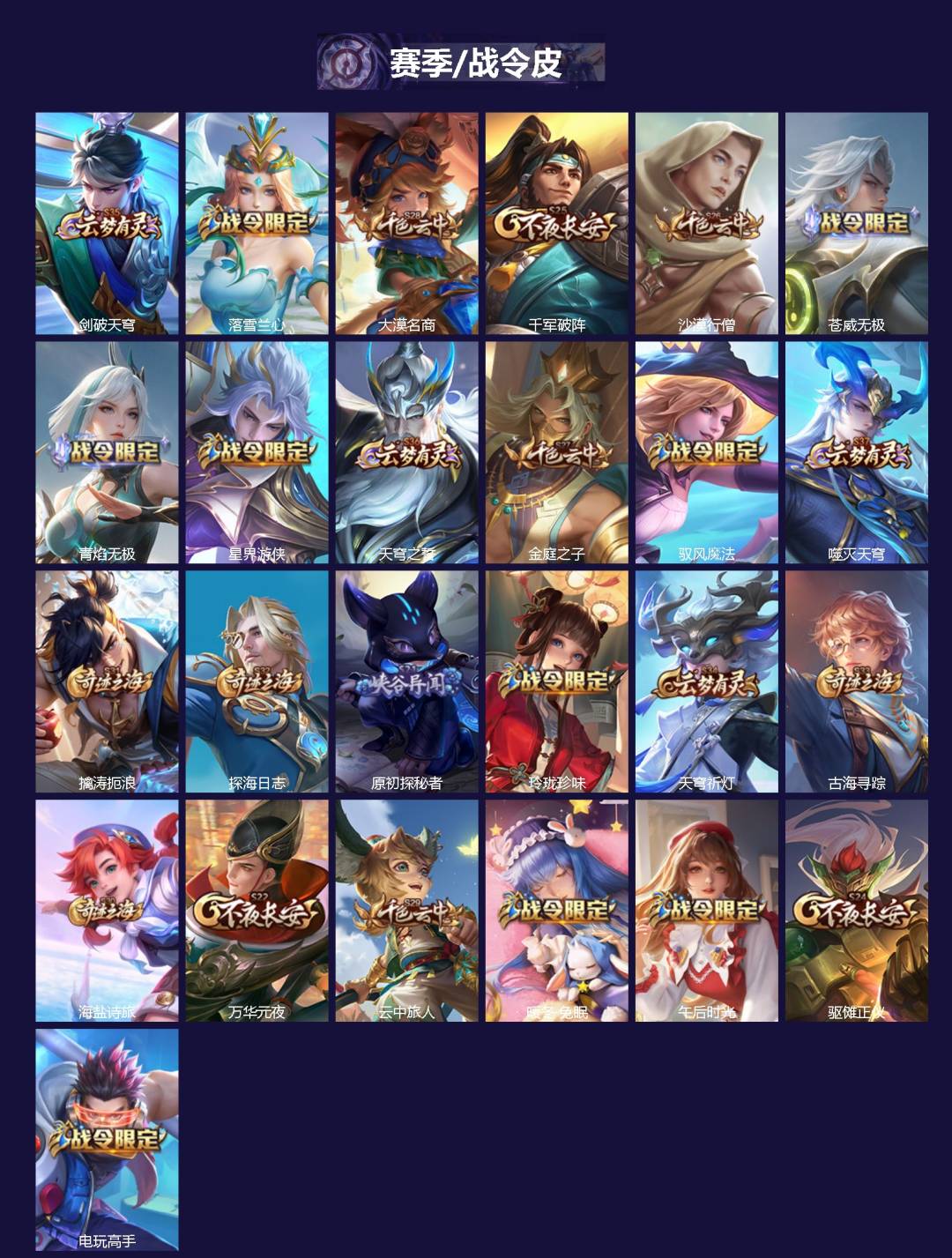 WZCMW4138230王者荣耀账号详情图2