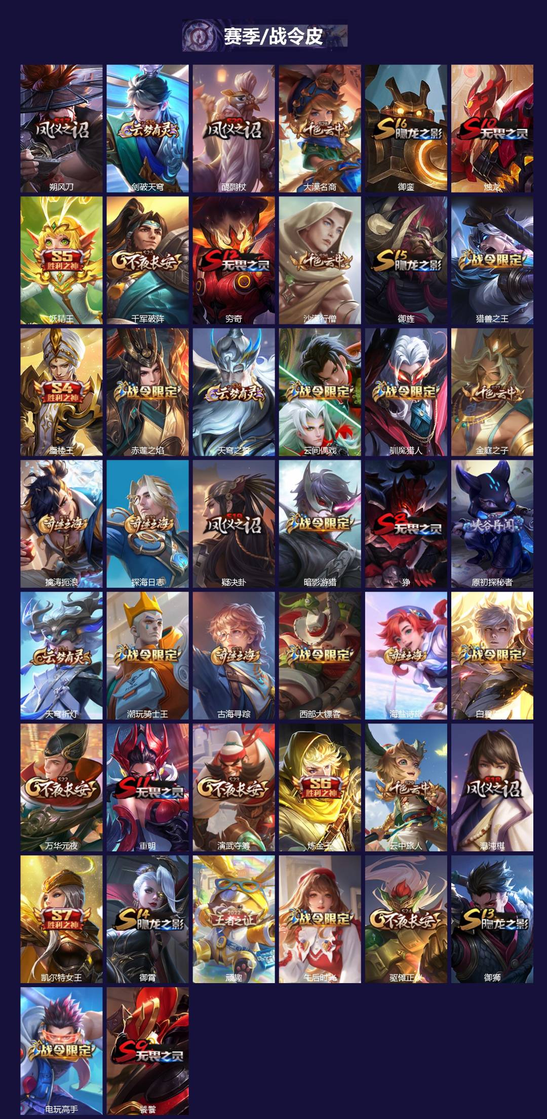 WZQM4138098王者荣耀账号详情图3