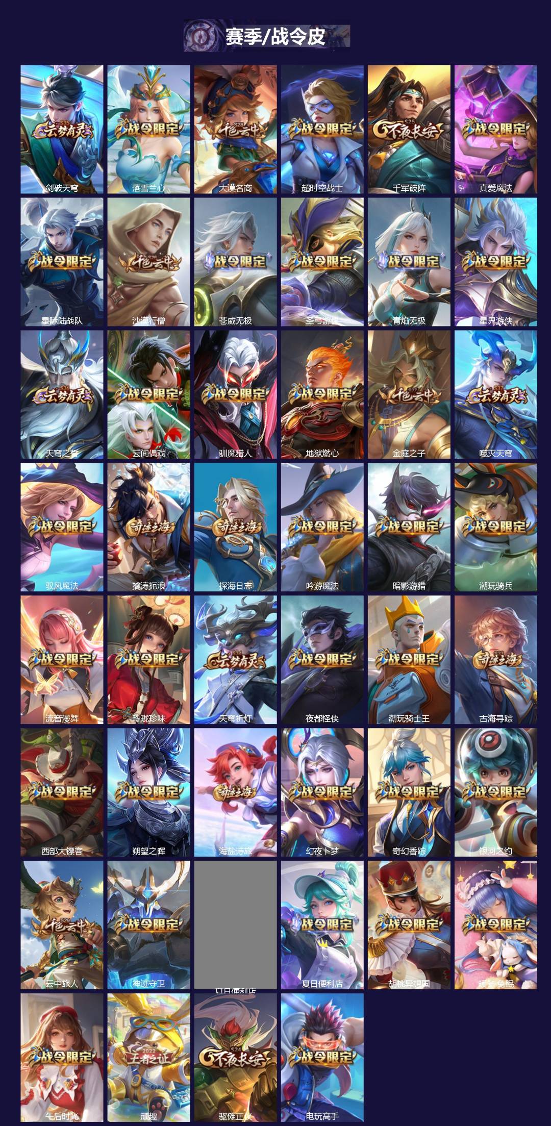 WZCMW4139475王者荣耀账号详情图4