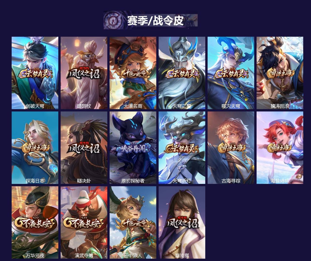 WZQM4139301王者荣耀账号详情图3