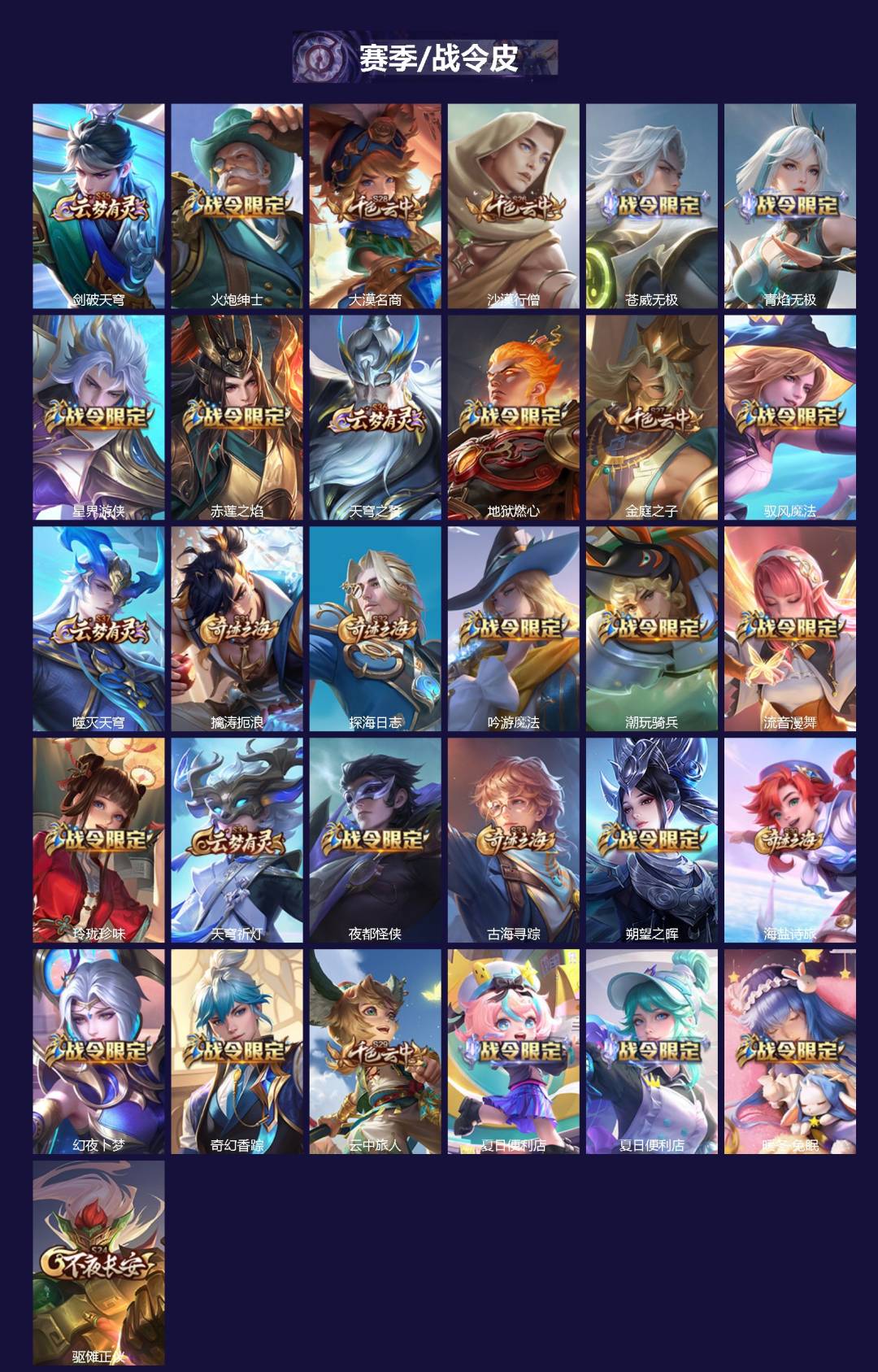 WZQM4140728王者荣耀账号详情图3