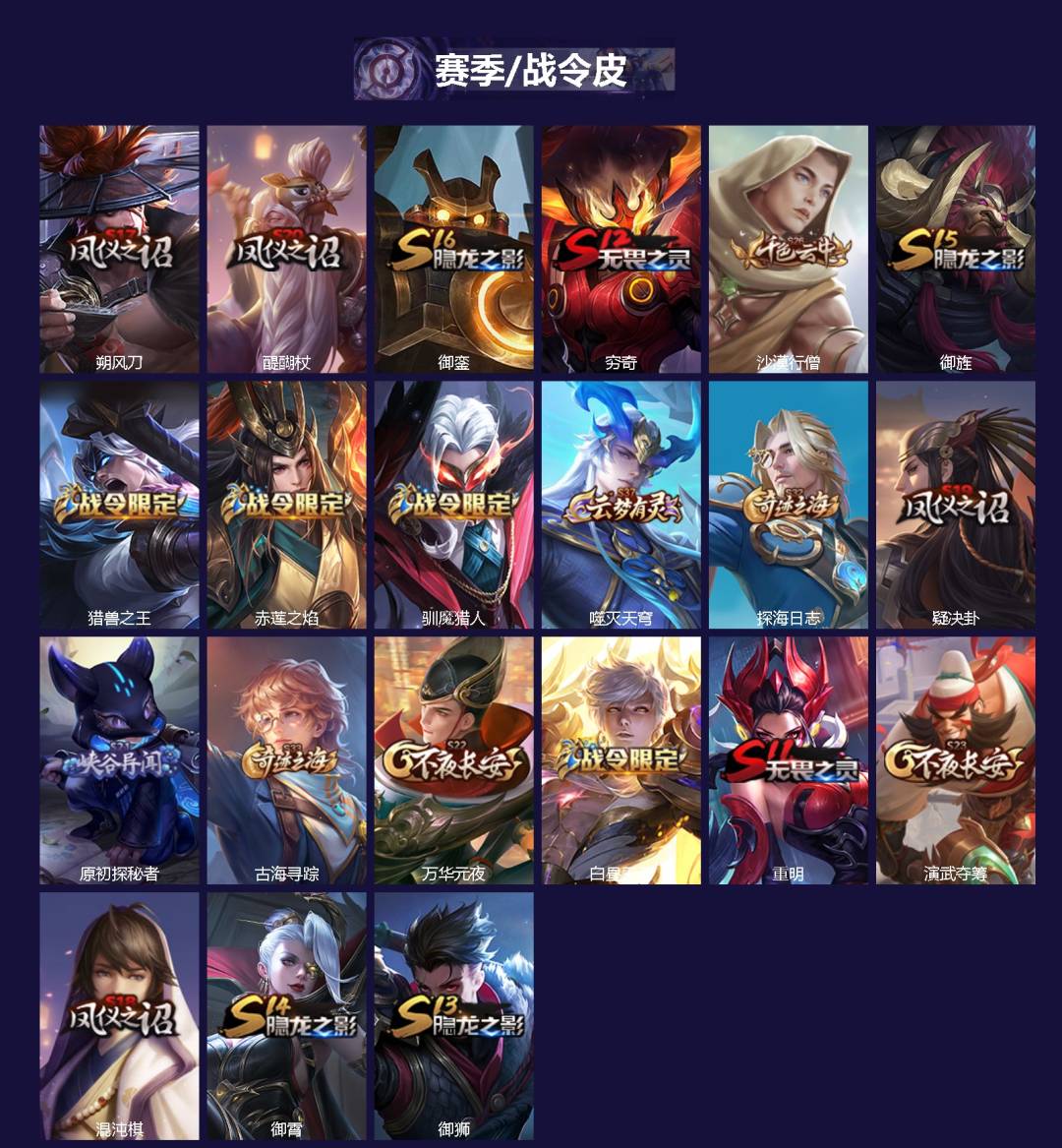 WZQM4141240王者荣耀账号详情图3