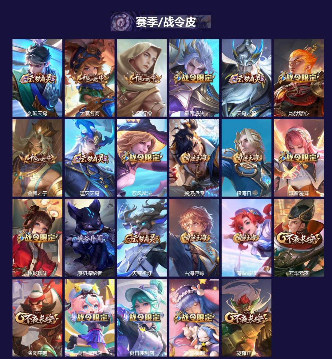 WZCMW4141321王者荣耀账号详情图2