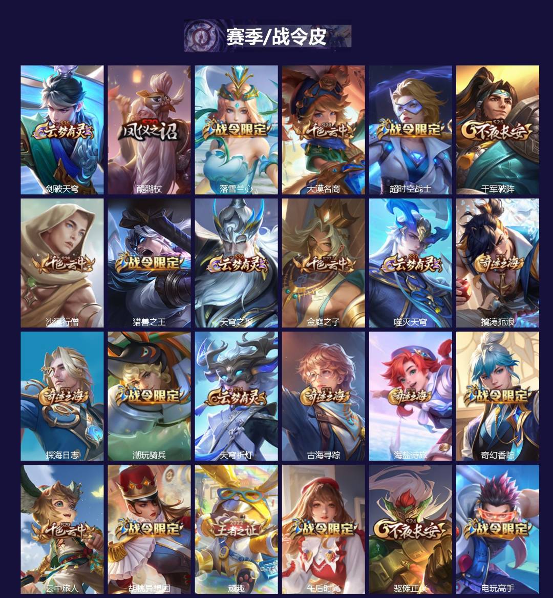 WZCMW4144188王者荣耀账号详情图2