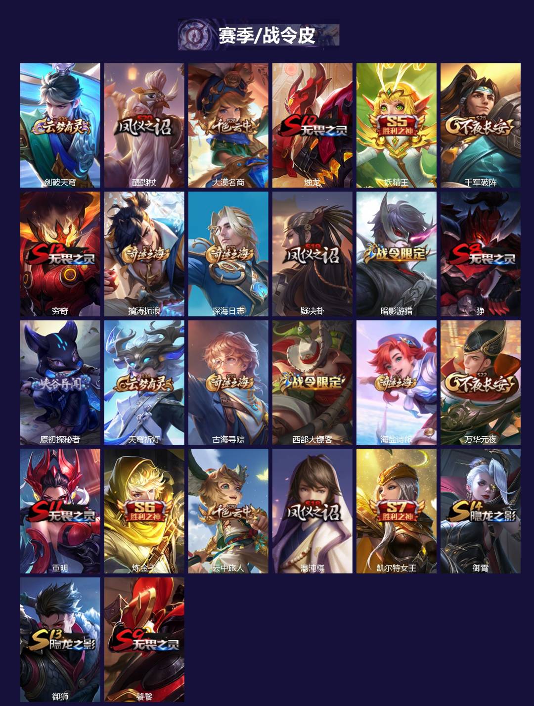 WZQM4143944王者荣耀账号详情图3