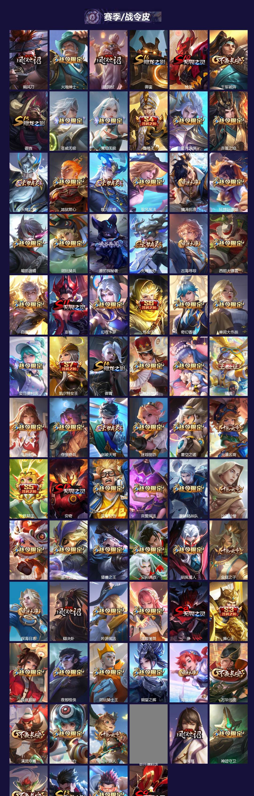 WZCMW4145186王者荣耀账号详情图4