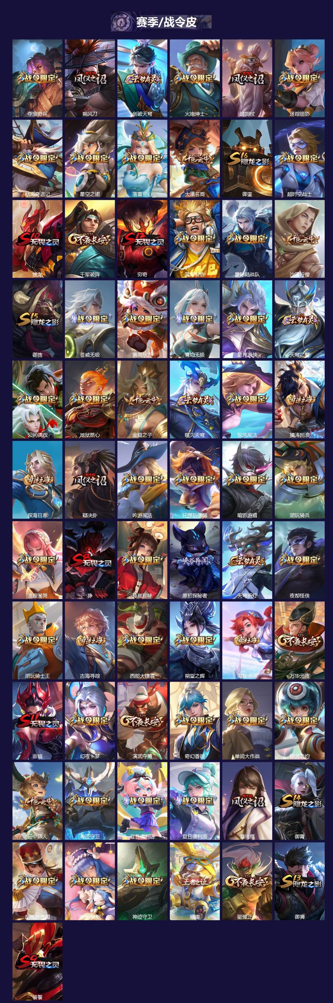 WZQM4145097王者荣耀账号详情图4