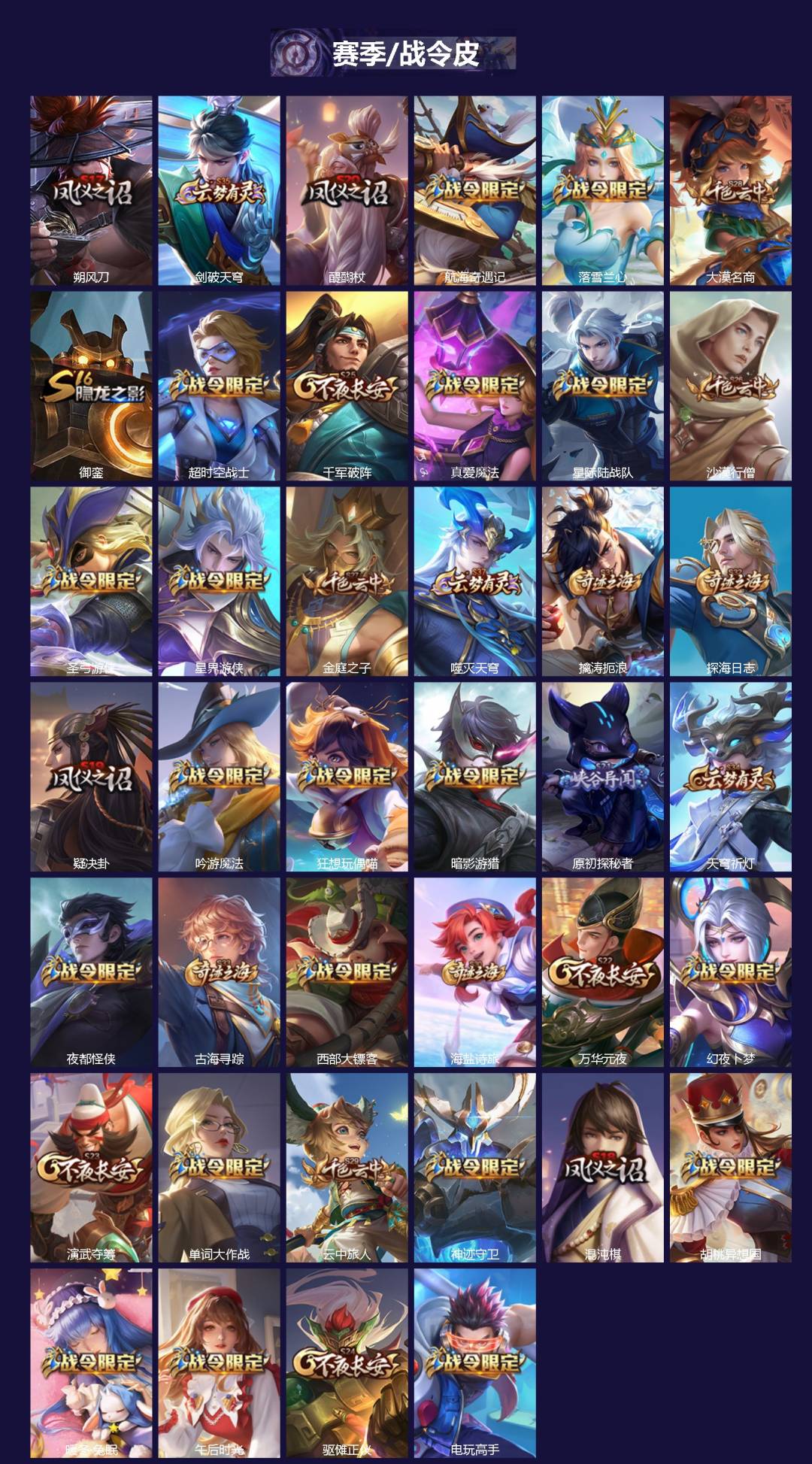 WZQM4145287王者荣耀账号详情图4