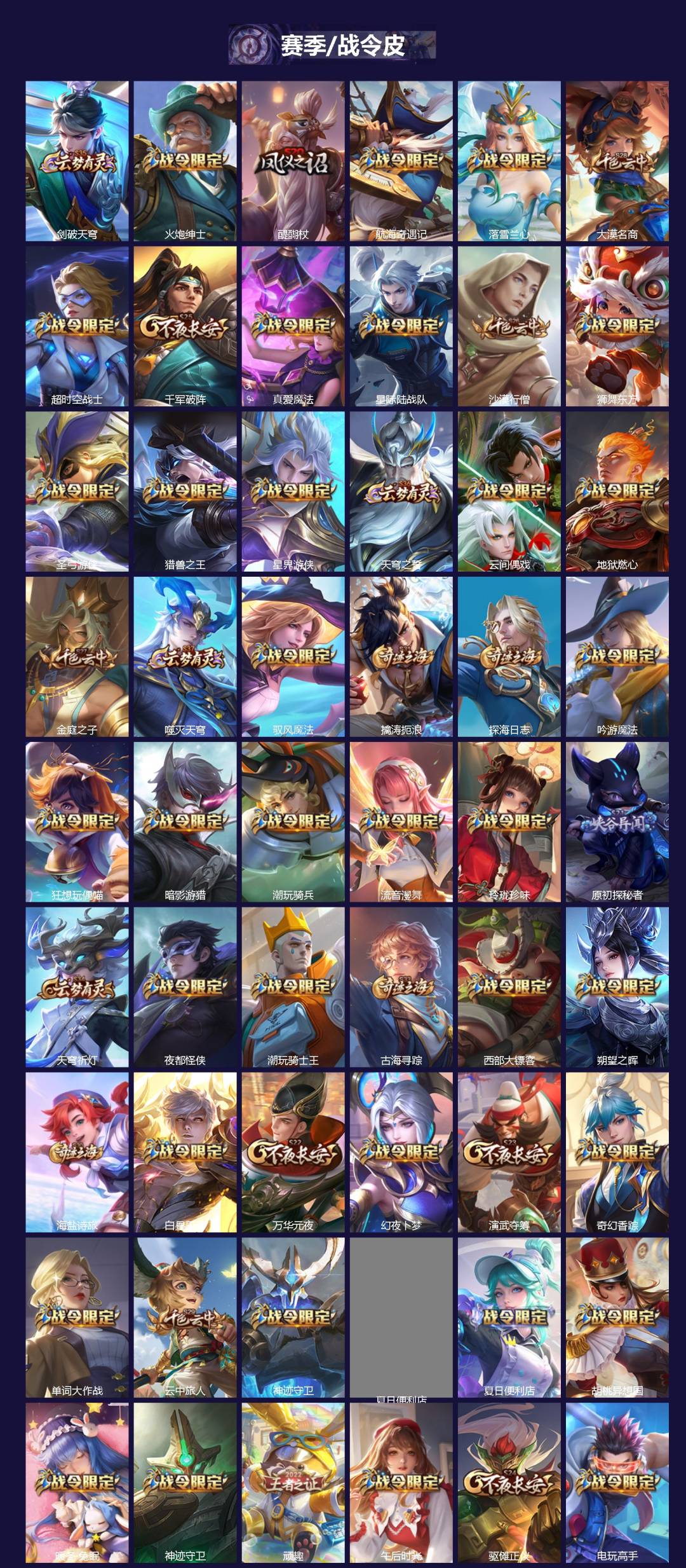 WZCMW4147748王者荣耀账号详情图4