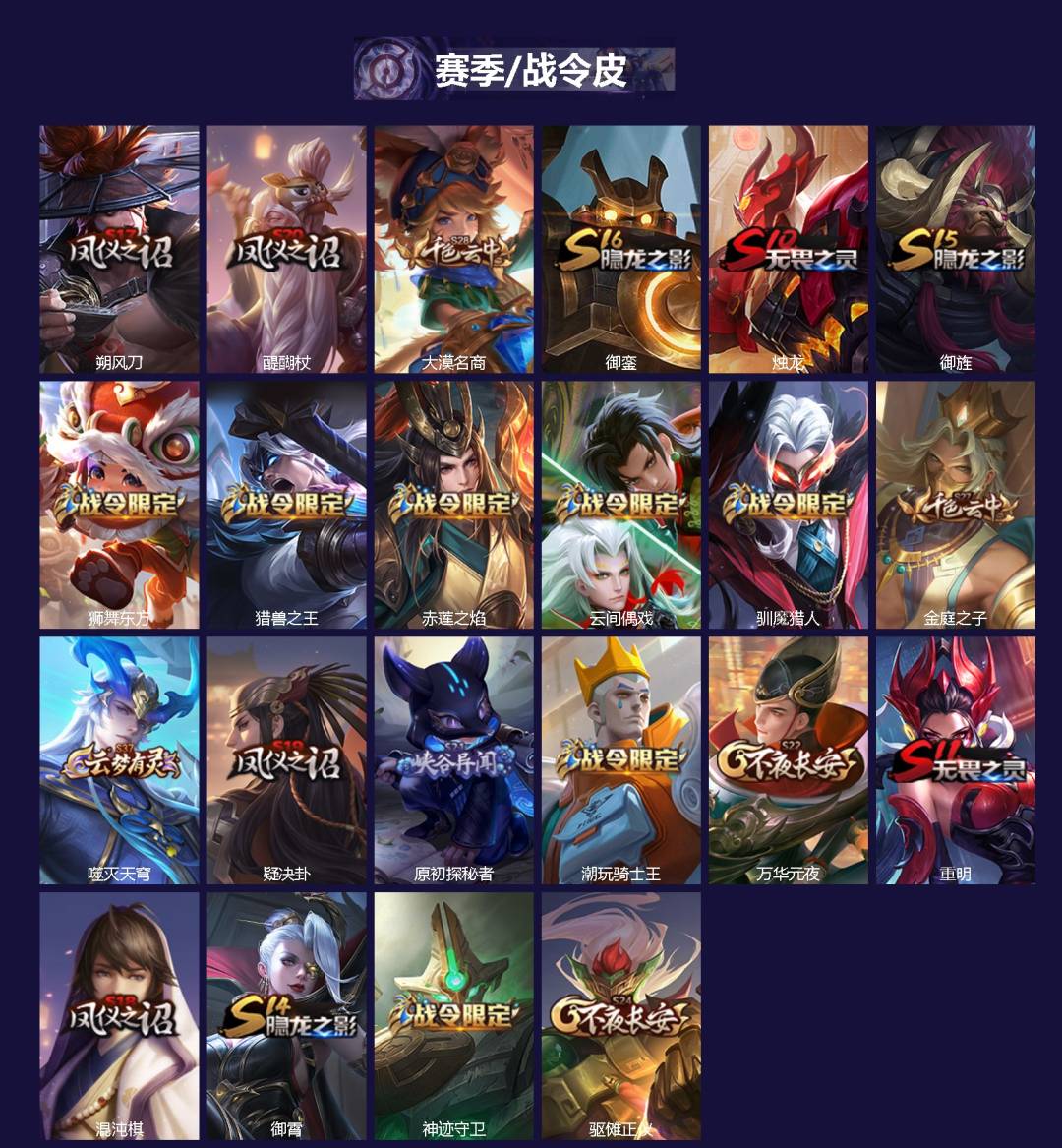 WZQM4147641王者荣耀账号详情图3