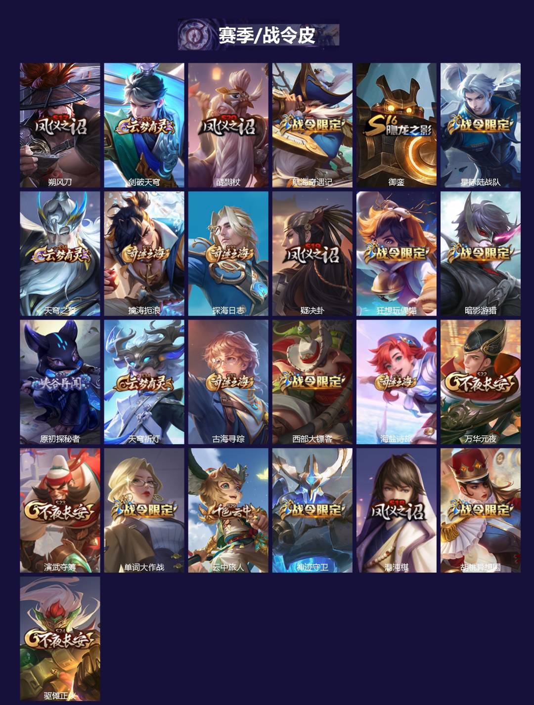 WZQM4147737王者荣耀账号详情图3