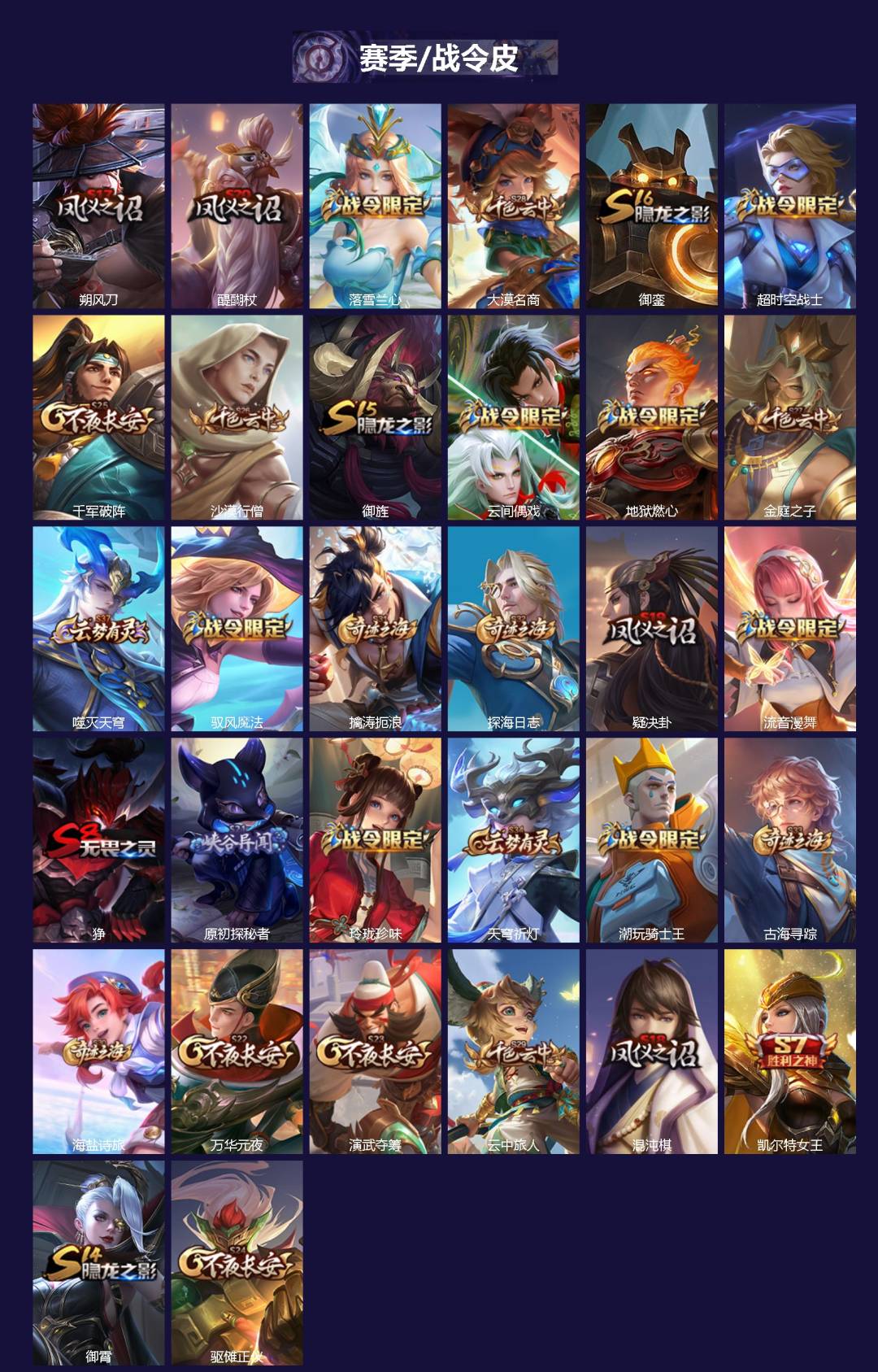 WZQM4147814王者荣耀账号详情图3