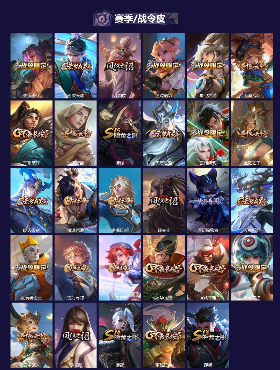 WZQM4148636王者荣耀账号详情图3